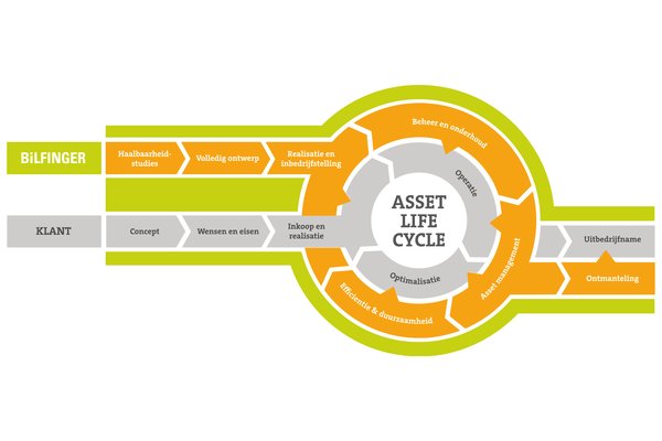 asset_life_cycle zw tekst-01.png 